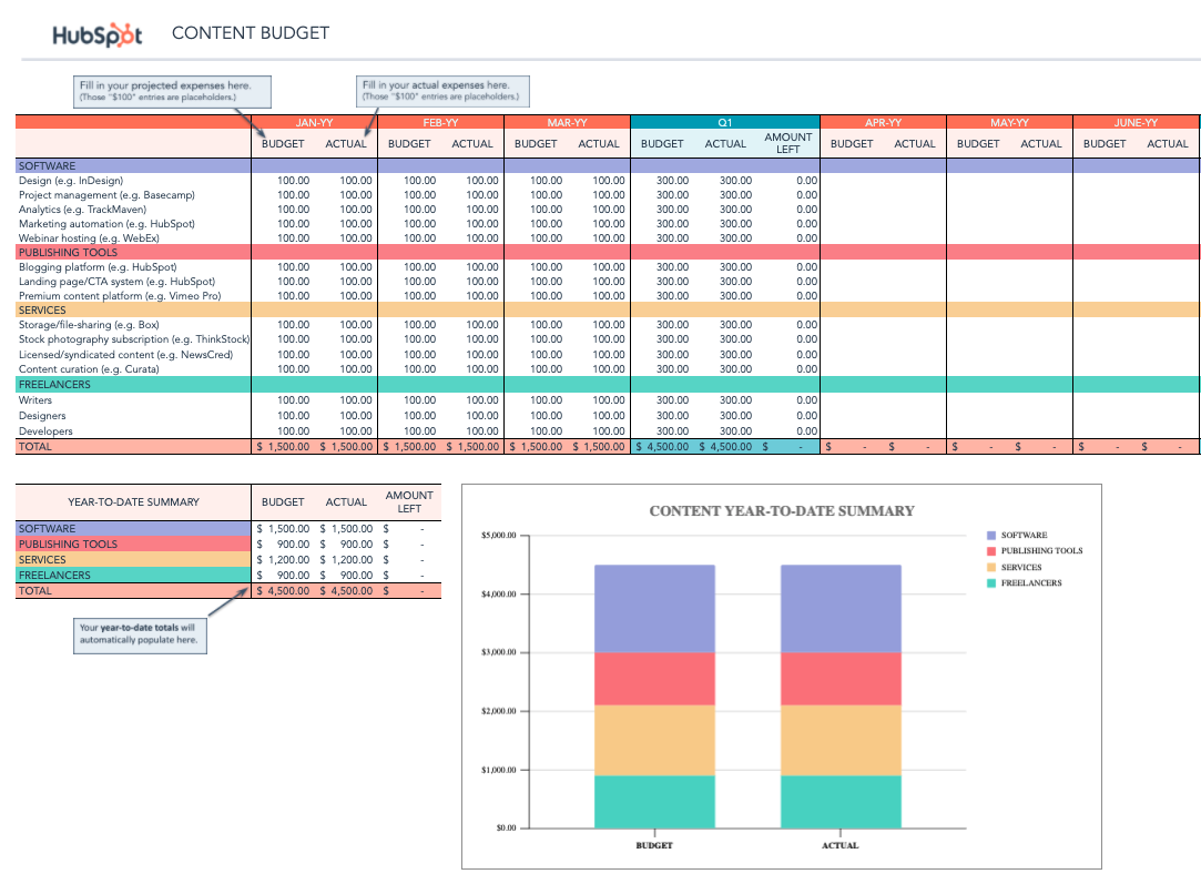 how-to-manage-your-entire-marketing-budget-free-budget-planner-templates